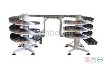Spiral innovation in accessible accumulation